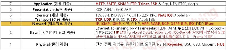 q49-1