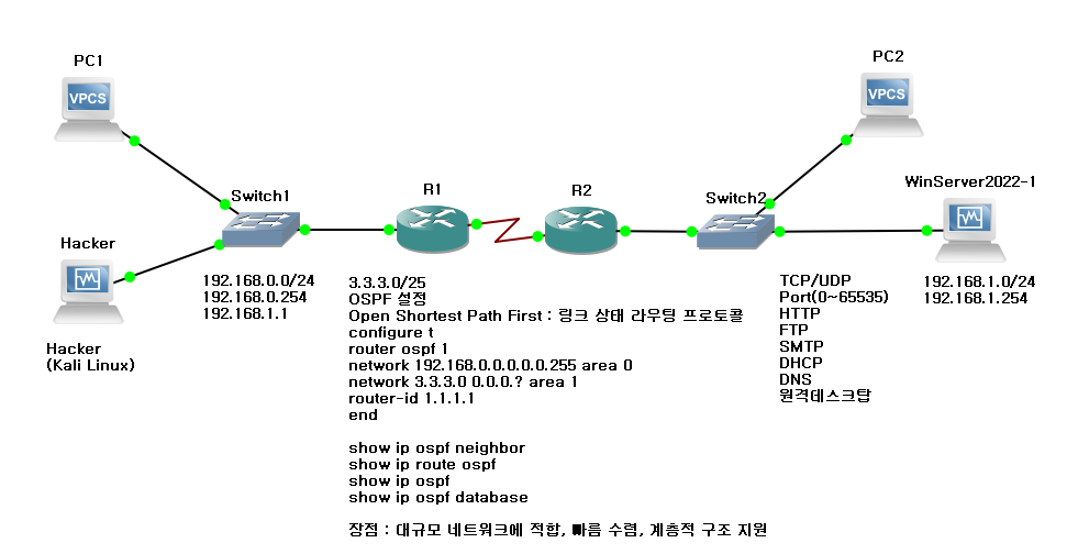 GNS 세팅