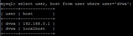 MySQL 사용자 권한 조회