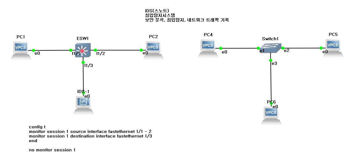 GNS 시나리오