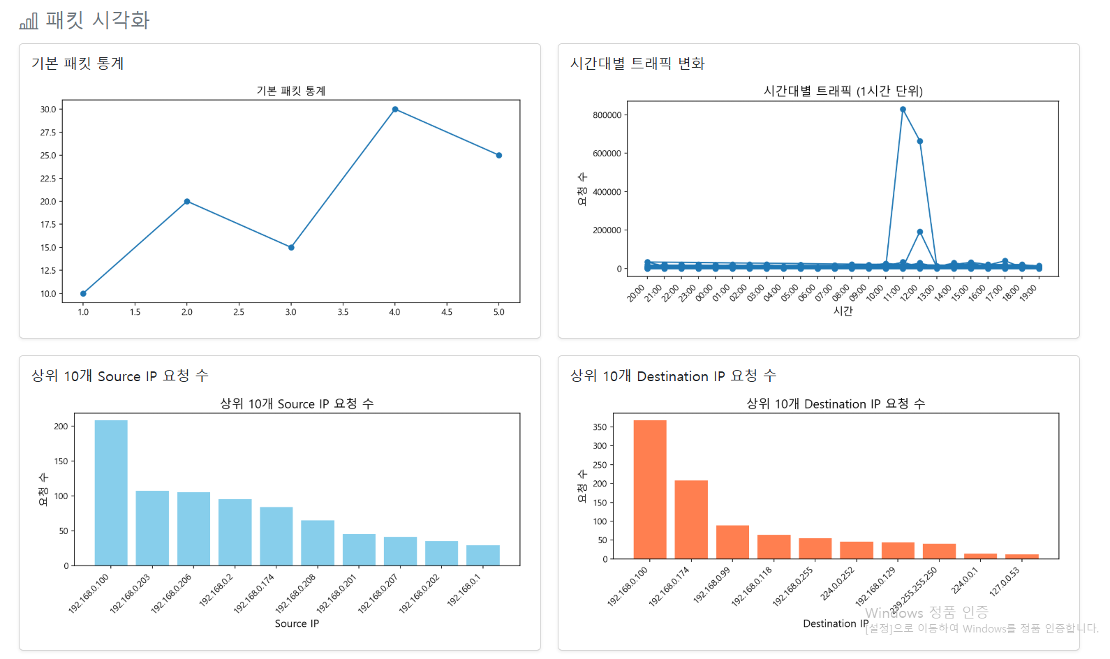 패킷 시각화 그래프