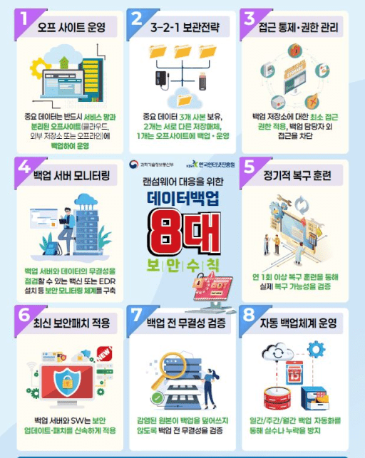 데이터 백업 8대 보안수칙