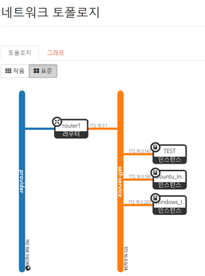 네트워크