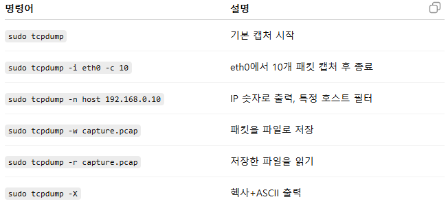 tcpdump manual 3