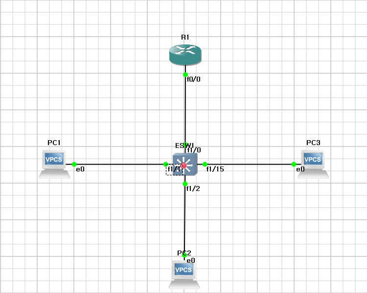 GNS 구성