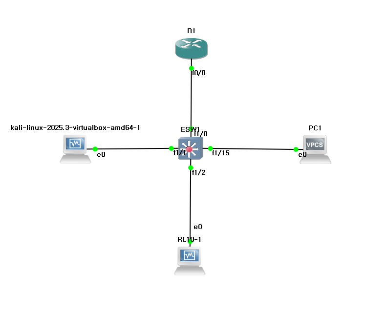 GNS3 구성