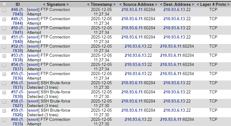 SSH brute-force 탐지